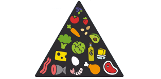 piramide alimentare dietetica cheto